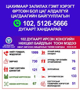 Хоногийн нөхцөл байдлын тоон мэдээ